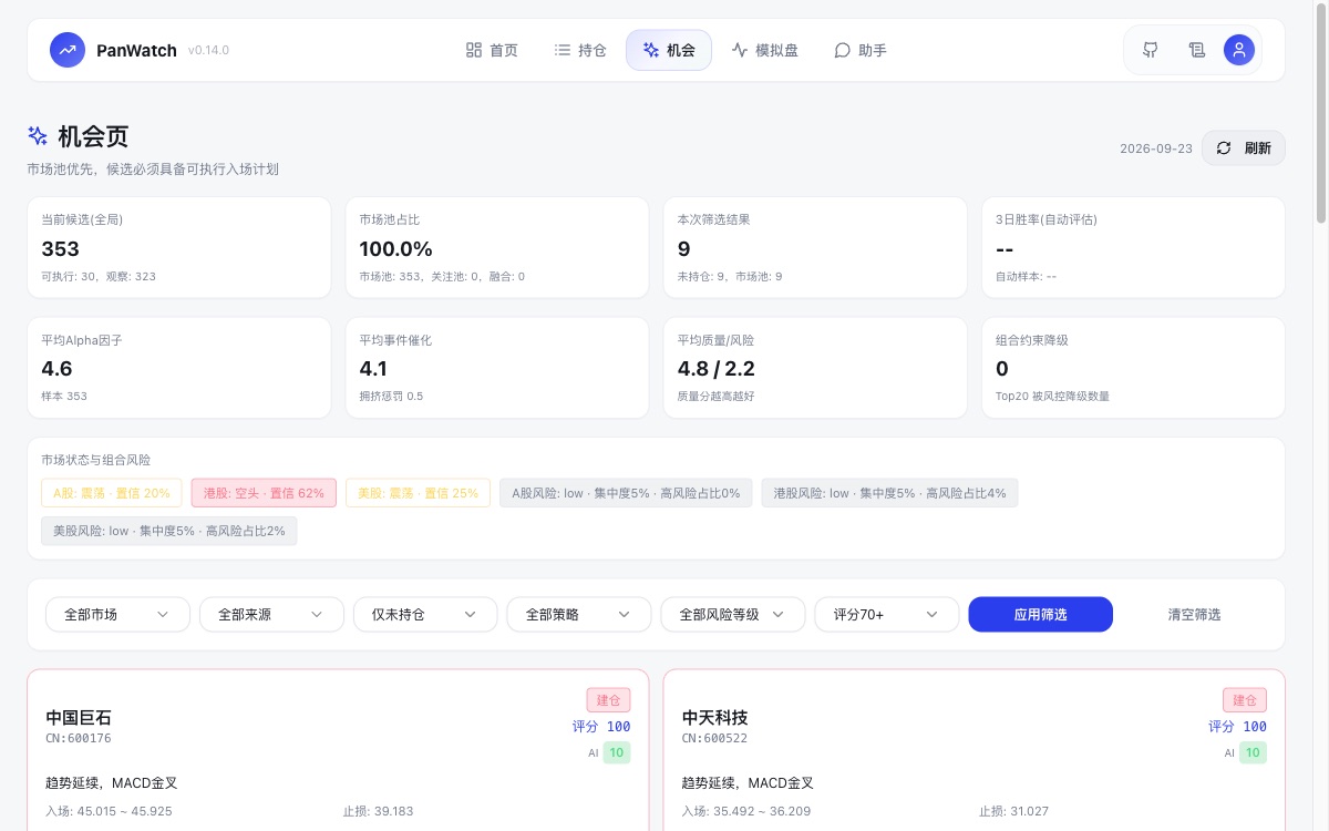 盯盘侠机会页：全市场候选 353 只、可执行 30 只，A股/港股/美股的市场状态与风险标签，以及中国巨石、中天科技等候选的入场区间、止损位和评分；只含公开行情，没有个人持仓